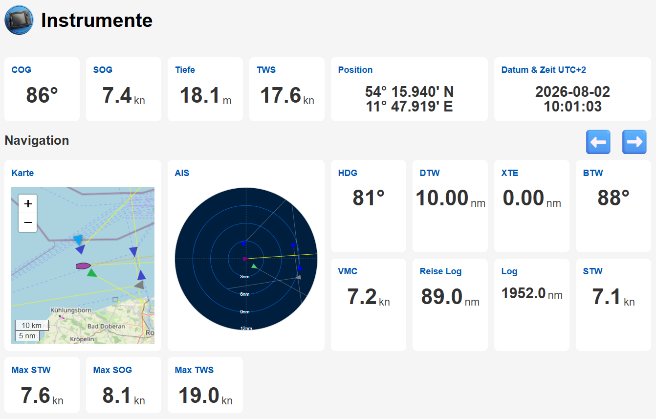 Insturmenten Dashboard