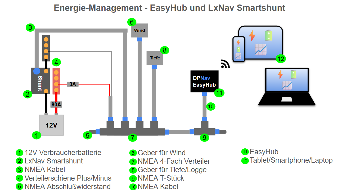 Energie Management mit MasterVolt