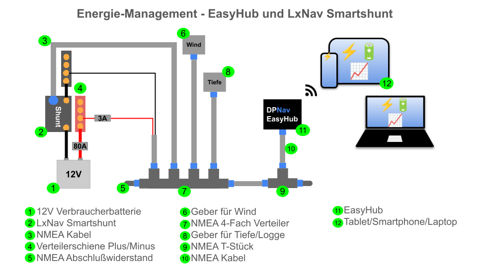 Energie Management mit MasterVolt