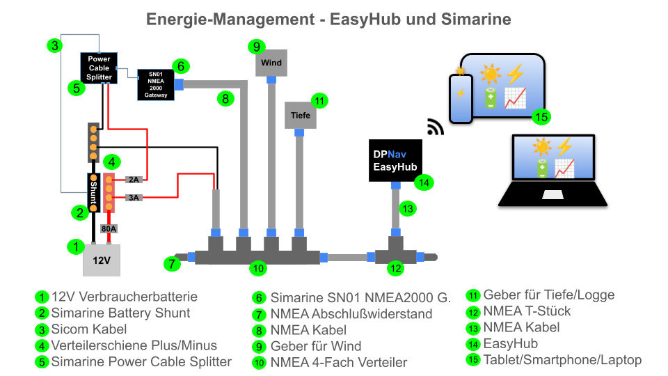 Energiemanagement mit Simarine
